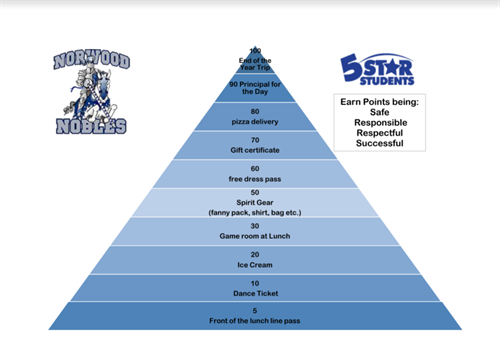 Prize Pyramid